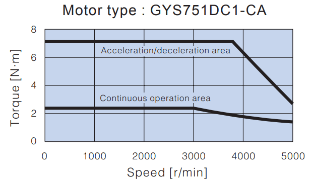 fuji_servo_motor